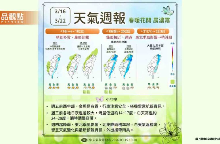 快曬曬太陽！好天氣要沒了　週四變天連下4天雨