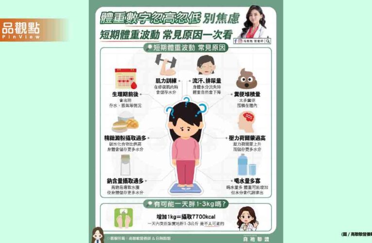 短期體重波動 不一定是脂肪變化