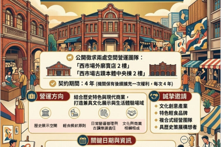 直轄市定古蹟西市場2樓空間即日至3/12招商