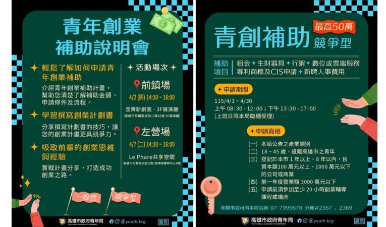 高雄青年局推出「競爭型」青創補助  助力青年企業加速成長