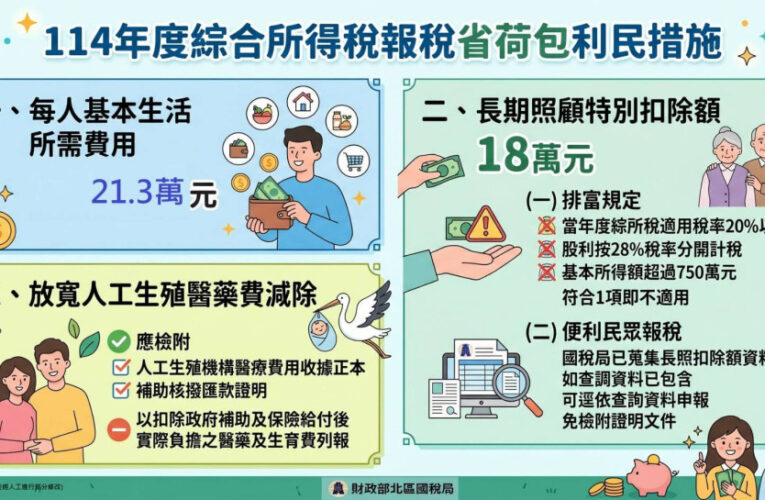 綜所稅醫藥及生育費列舉扣除額　支付人工生殖技術療程醫療費用可列報