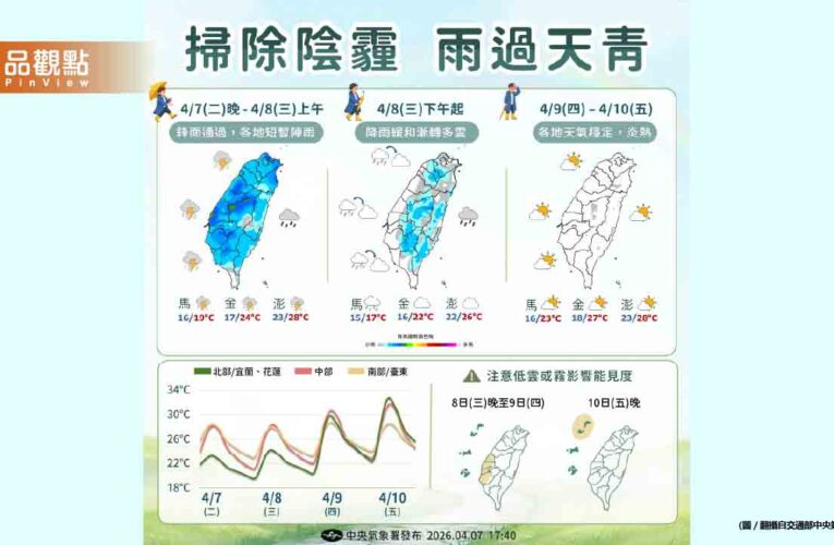 4縣市山區雨彈來襲！氣象署緊急示警防雷擊強風