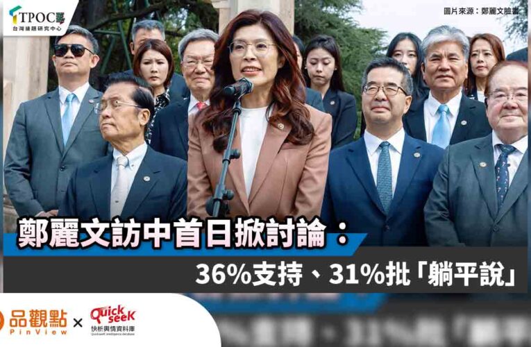 鄭麗文訪中首日掀討論：36%支持、31%批「躺平說」