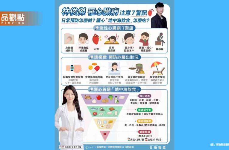 你知道「心臟拉警報」前 其實身體早就發出警訊了嗎？