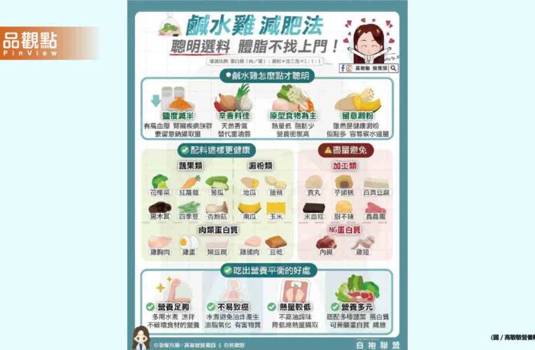 其實瘦身沒那麼嚴格 只要懂得避開地雷吃得均衡 連鹹水雞也能變身健康好選擇