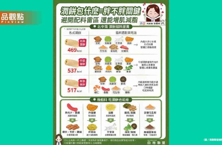 北中南潤餅差在哪 一次看懂 