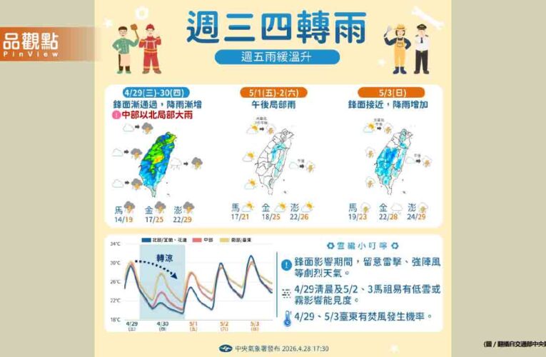 鋒面來襲！「午後降雨機率增」連假天氣看這