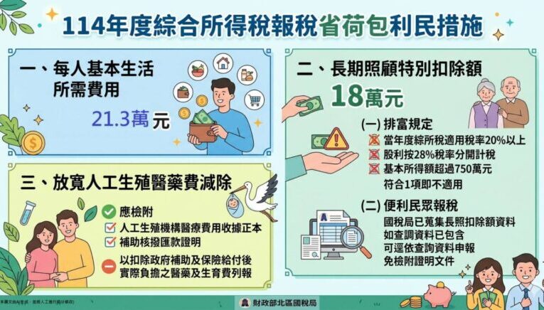 人工生殖療程醫療費用　竹北國稅局：可列報醫藥及生育費列舉扣除額