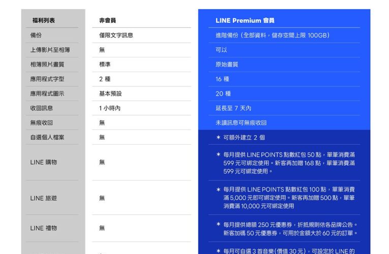 LINE Premium 第二階段上線　整合四大服務強化會員生態系
