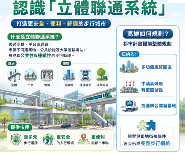 高市都設推「立體連通系統」無縫串接捷運與商圈 通行好方便