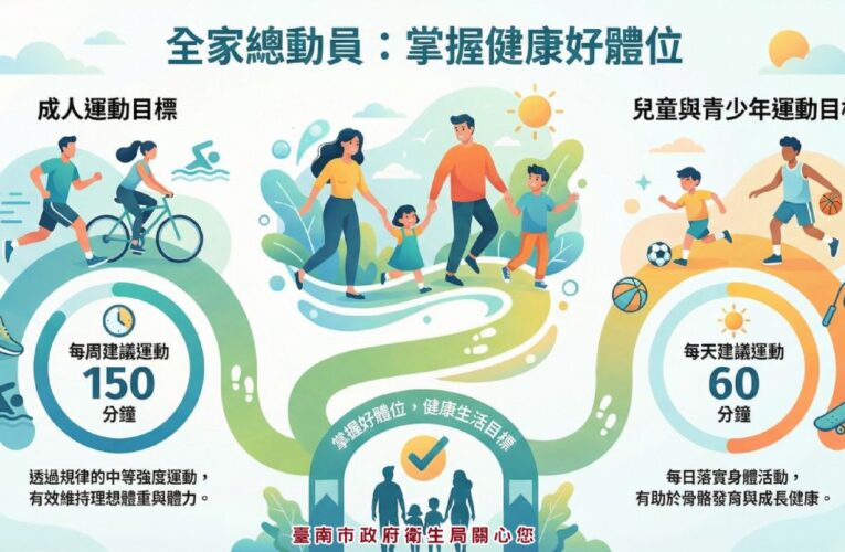 我有代謝症候群?怎麼辦