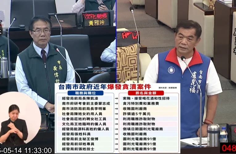 台南政風淪「把風處」？ 盧崑福怒批：公僕恐嚇百姓「再找民代就延審」