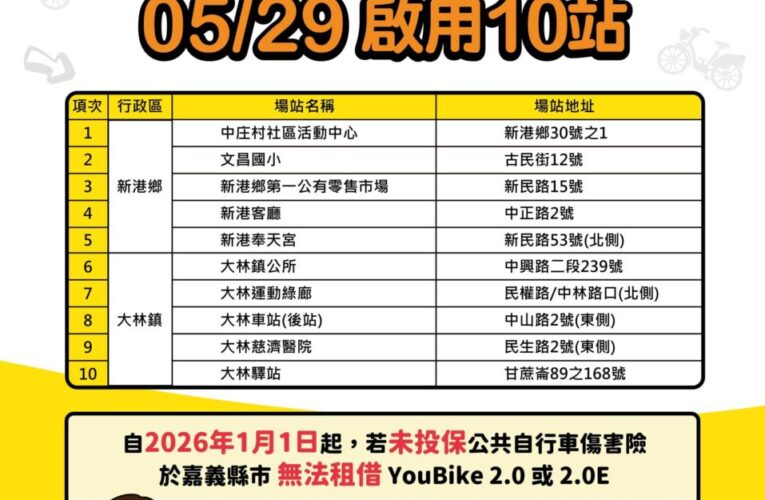 嘉義縣YouBike 2.0跨足新港、大林　5月29日啟用10站點