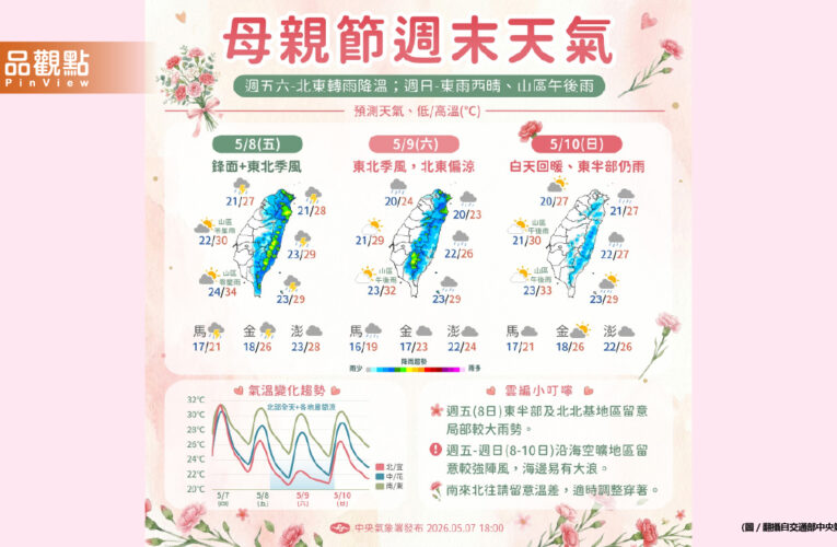 梅雨季第2波鋒面襲台！母親節前夕北東轉涼有雨