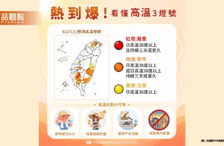 直逼40度熱爆！13縣市高溫警報　薔蜜颱風今晚恐生成