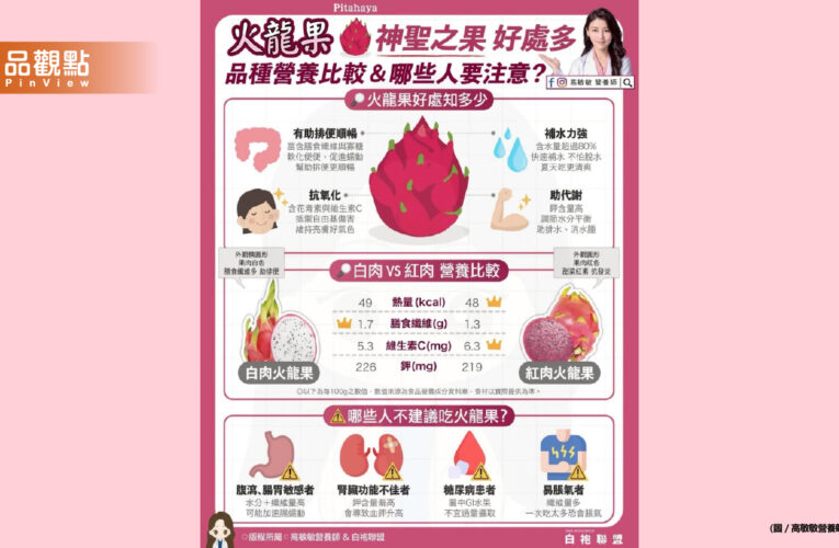 火龍果被譽為神聖之果 營養好處多多 不只高水分也富含膳食纖維與植化素