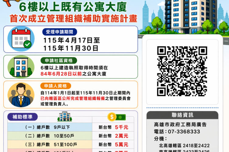 6樓以上大樓成立管委會 高市府最高補助7萬元