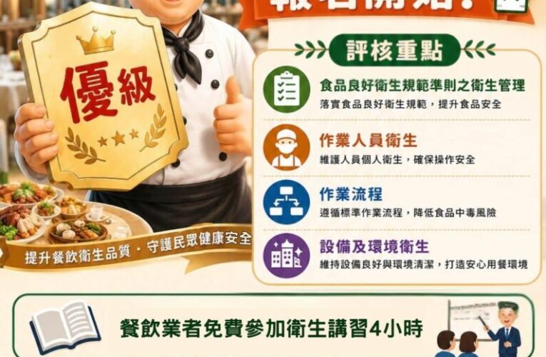 嘉縣「餐飲業衛生分級評核」專案即日起開放報名