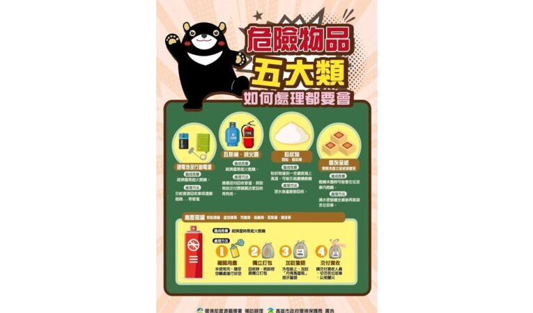 分類疏忽恐釀火燒車  環保局籲落實四類危險物排空回收