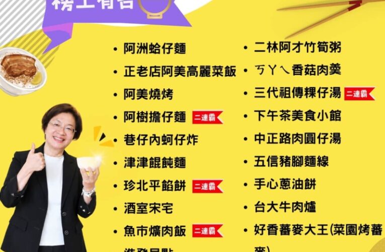 賀！彰化美食29家入選第四屆「500碗」 創歷年最多！經典老店與特色新秀齊放異彩
