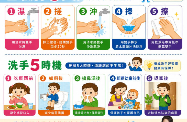 暑假防疫不放假！　竹市落實洗手五步驟阻絕腸病毒纏上身