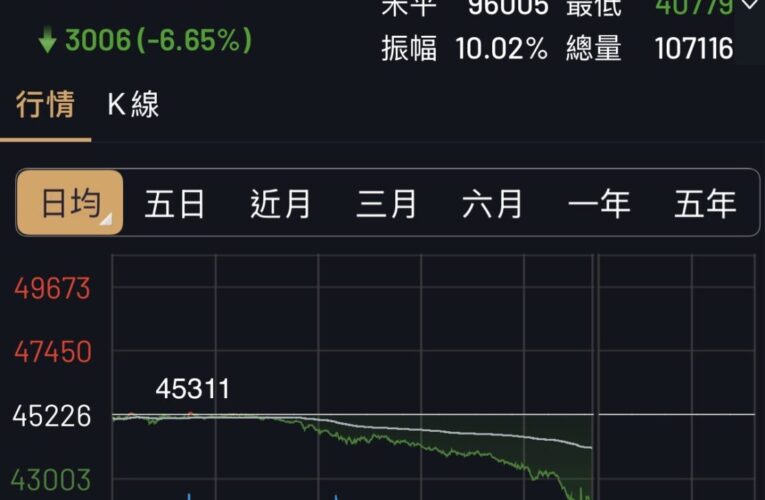 台指期夜盤暴跌3006點破紀錄　中信投顧策研部曝操作建議
