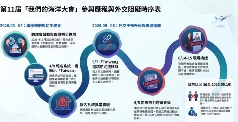 海委會主委管碧玲：OOC蒙塵 對表現優異的國家粗暴的打壓！