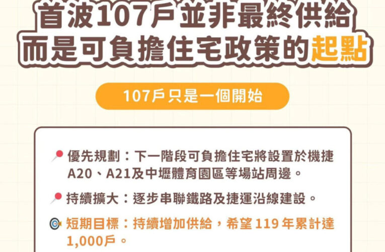 租不起買不到怎麼辦？ 桃園首創可負擔住宅開闢第三條路！