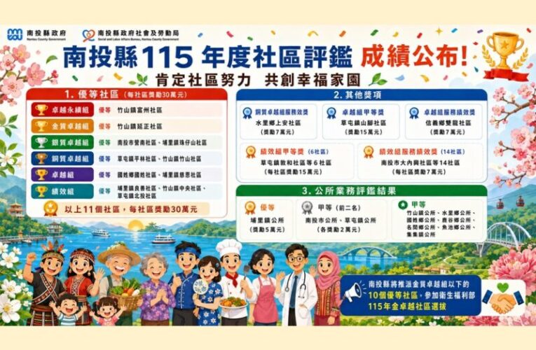 南投社區評鑑榜10個社區將代表出征全國選拔