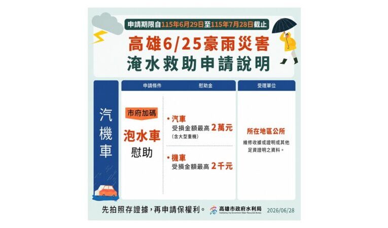 高市0625豪雨泡水車慰助受理至7月31日 水利局提醒符合資格民眾儘速申請