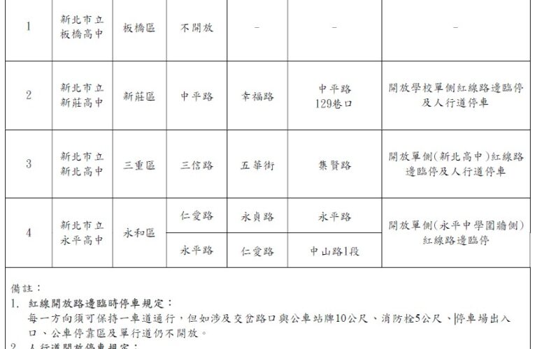 「分科測驗」延至平日登場　新北警籲提早出門避開通勤車潮