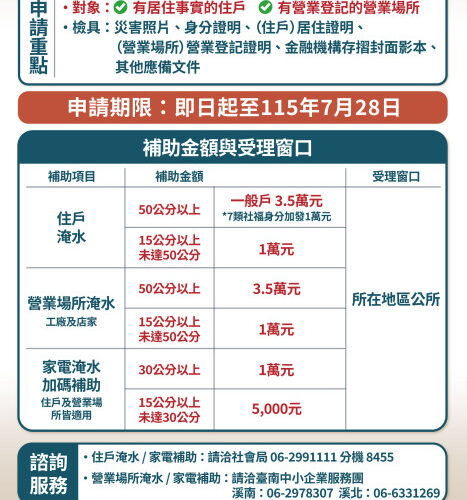 南市加開0625豪雨補助受理窗口！東區仁德永康區所週末不打烊