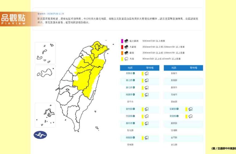 今明兩天雨最猛！多地恐現豪雨 高溫飆破36度