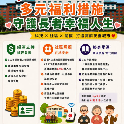 臺南市積極推動高齡友善城市建設