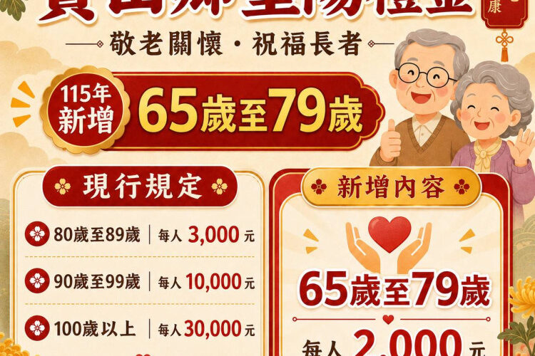 寶山鄉重陽敬老禮金擴大至79歲　80歲以上長者生日禮金8月起再加碼