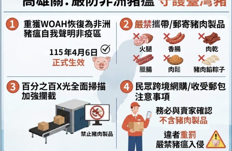 嚴防非洲豬瘟入侵　海關持續加強邊境查緝豬肉及其製品