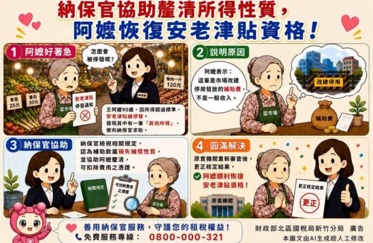 90歲嬤險失安老津貼　納保官明察「市場改建補助非所得」助復格