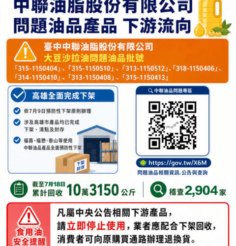 中聯問題油再增2批號 高市衛生局確認相關產品7/9已下架回收