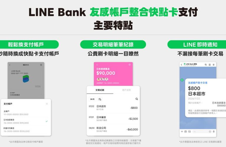 LINE Bank 友感帳戶升級　整合快點卡一秒刷卡管理團體公費