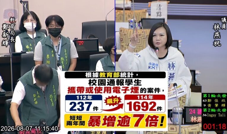 校園電子煙暴增逾七倍！議員轟南市府反毒宣導淪為紙上談兵