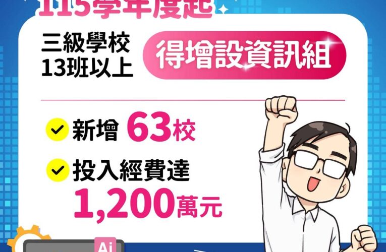 高雄持續加碼教育投資　115學年度起公幼班導師午餐全額補助、增設資訊組支持教育現場