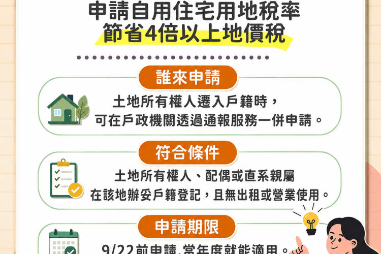 好康報你知！9/22前申請自用住宅用地稅率節省4倍地價稅金
