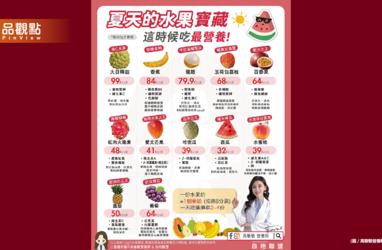 營養師整理「夏天水果寶藏」你最愛哪一款?