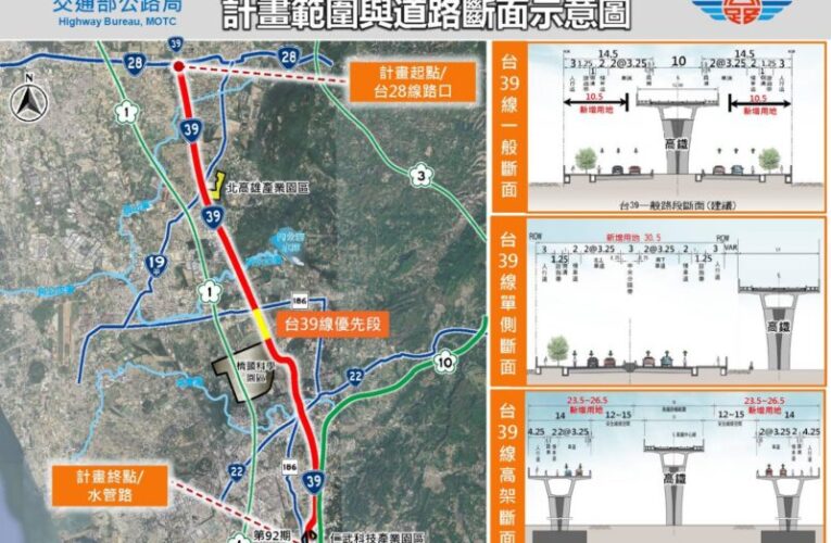 賴瑞隆爭取463億經費 台39線延伸至仁武、121年完工