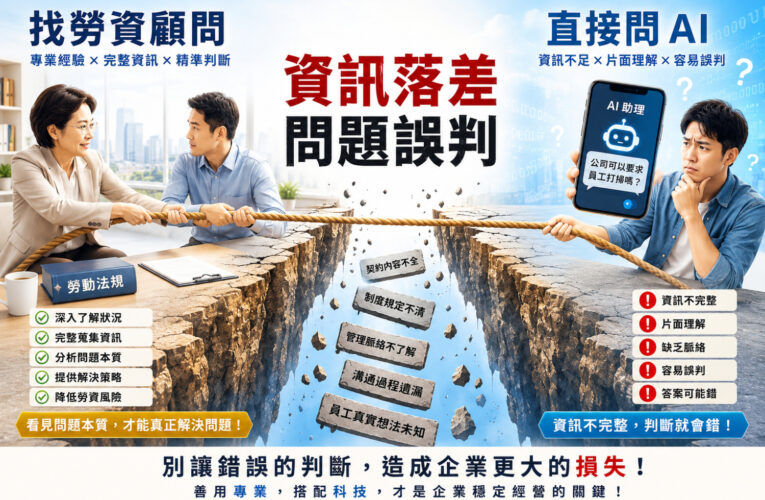 【勞資爭議系列報導①】  企業遇到勞資問題先問AI？  真實案例揭露決策背後的風險