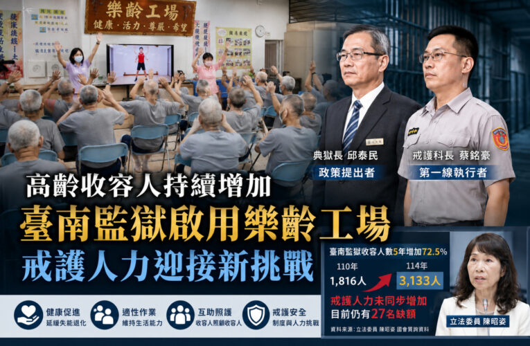 高齡收容人持續增加  臺南監獄啟用「樂齡工場」　戒護人力迎接新挑戰