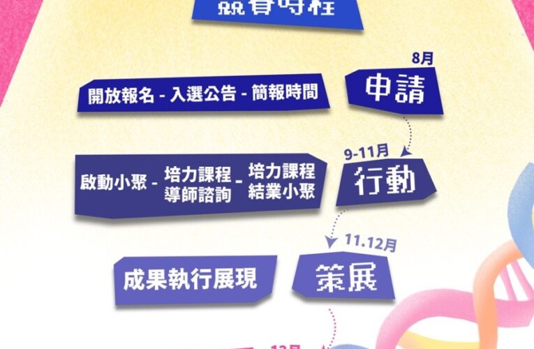 嘉義挺青年創業　地方創生提案賽祭百萬獎金