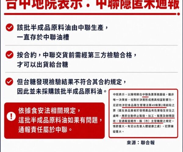 確認台糖未收中聯311油槽不合格半成品原料油　高市衛生局：台糖涉及中聯油品7/9早已預防性下架