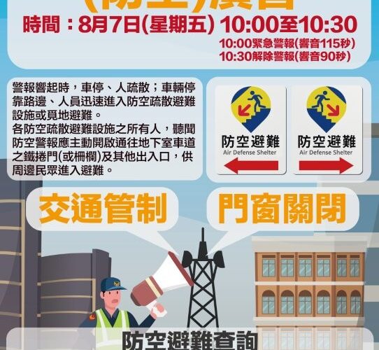 高雄市2026城鎮韌性(防空)演習8月7日登場 實施人、車管制及防空疏散避難