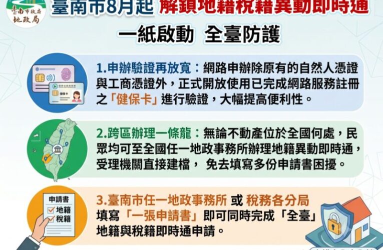 臺南推動「全臺房產防護」　一張申請書地籍稅籍雙重防詐
